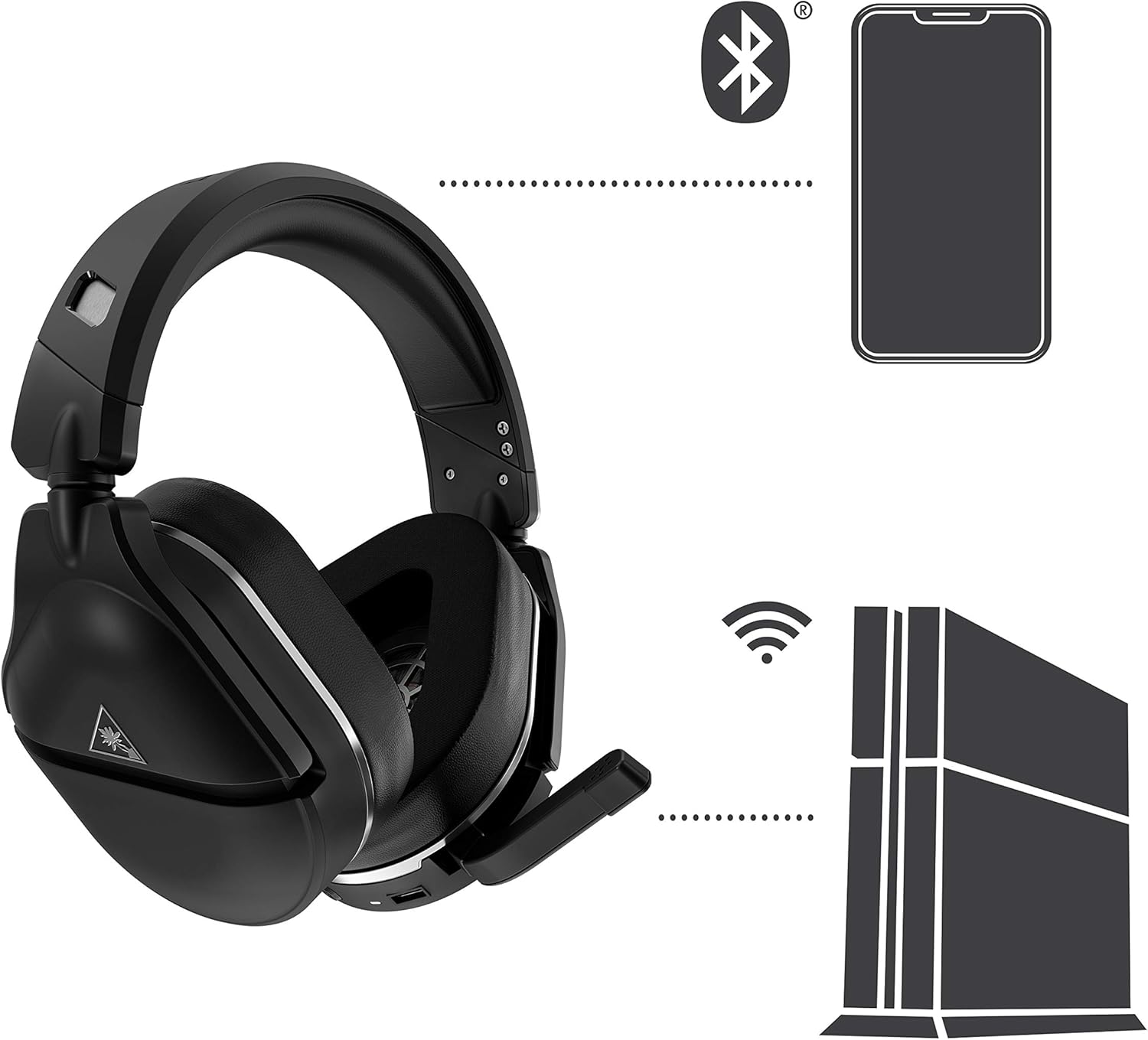 Turtle Beach Stealth 700 Gen 2 MAX Colbalt Blue Gaming Headset – PS5, PS4, PS4 Pro, PS4 Slim, PC & Mac