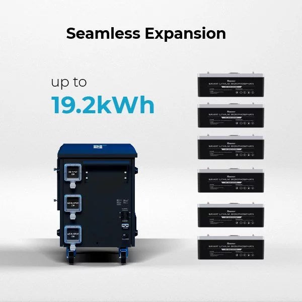 Renogy Solar Generator Portable Power Station,4.8KWh Expandable Portable Home Battery