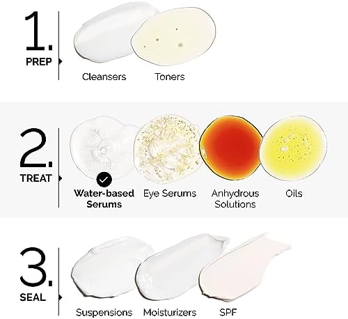 Multi-Peptide + Copper Peptides 1%, Anti-Aging Serum for Fine Lines and Skin Elasticity, 30ml