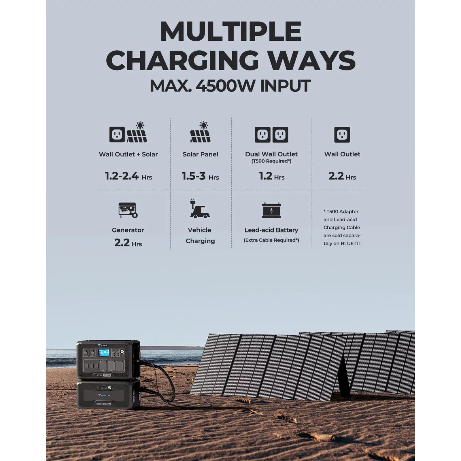 Bluetti Solar Power Station AC500 & B300S Expansion Battery, 3072Wh Capacity Solar Generator,5000W AC Output