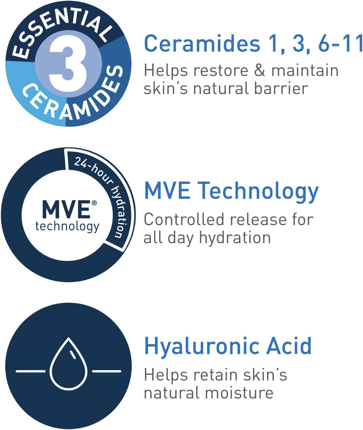 Cerave Moisturizing Cream for Dry Skin with Hyaluronic Acid 50ml